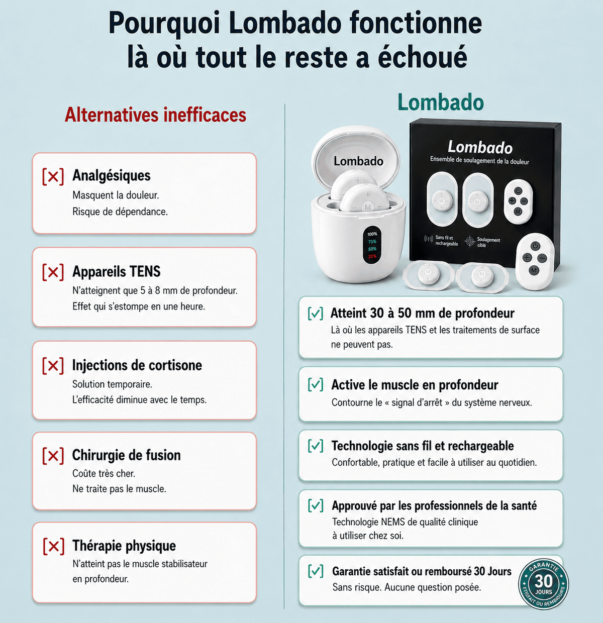 Système de correction adaptative