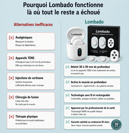Système de correction adaptative
