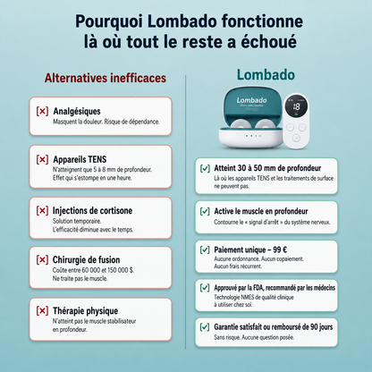 Système de correction adaptative